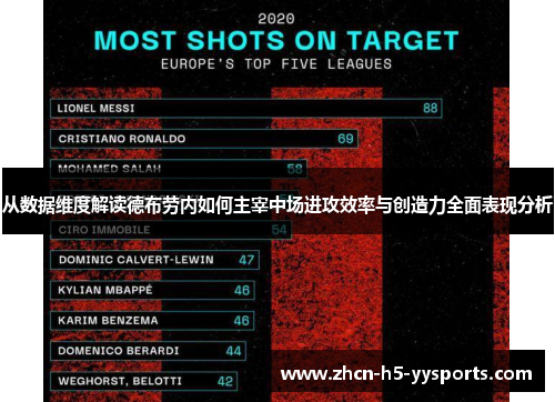 从数据维度解读德布劳内如何主宰中场进攻效率与创造力全面表现分析