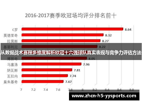 从数据战术赛程多维度解析欧冠十六强球队真实表现与竞争力评估方法